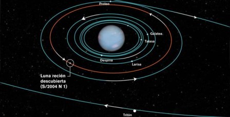 Recreación del planeta Neptuno y sus satélites en órbita. | NASA